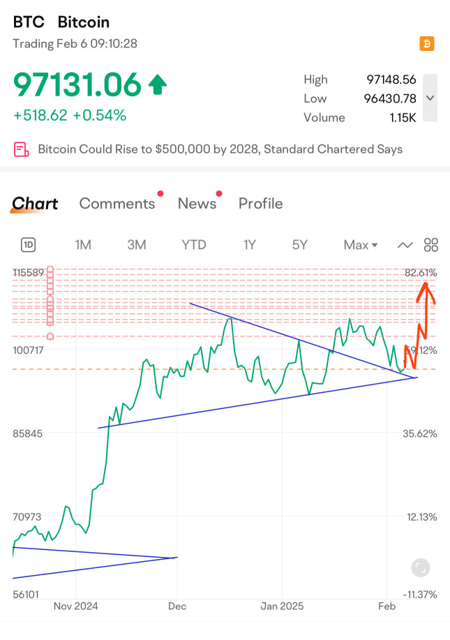 中本聰昨晚在我的夢中爲我畫了這個圖表