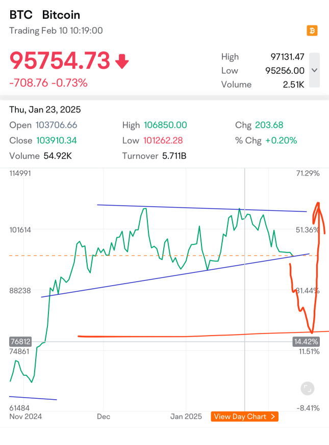 8.7万まずは、その後に7.7万、その後121k