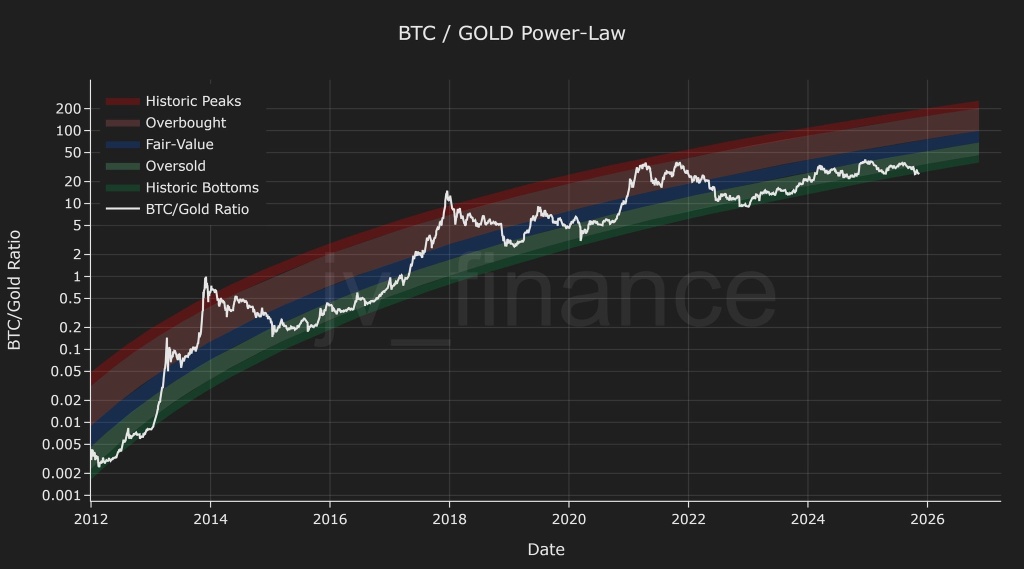 最急剧的上涨即将开始——先是15.1万美元，然后是16.6万美元，最后达到22.1万美元。