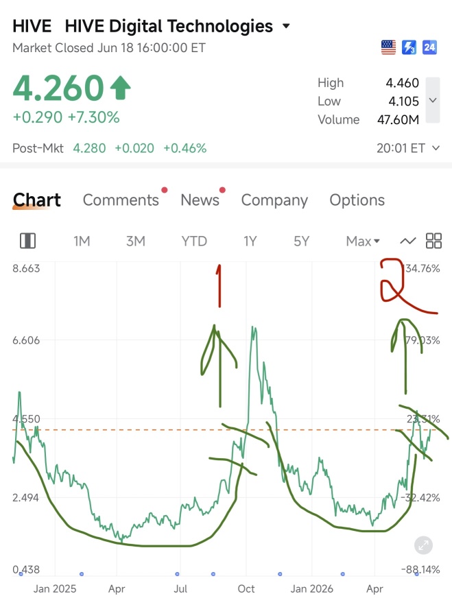 第二部分來了……重複操作！
