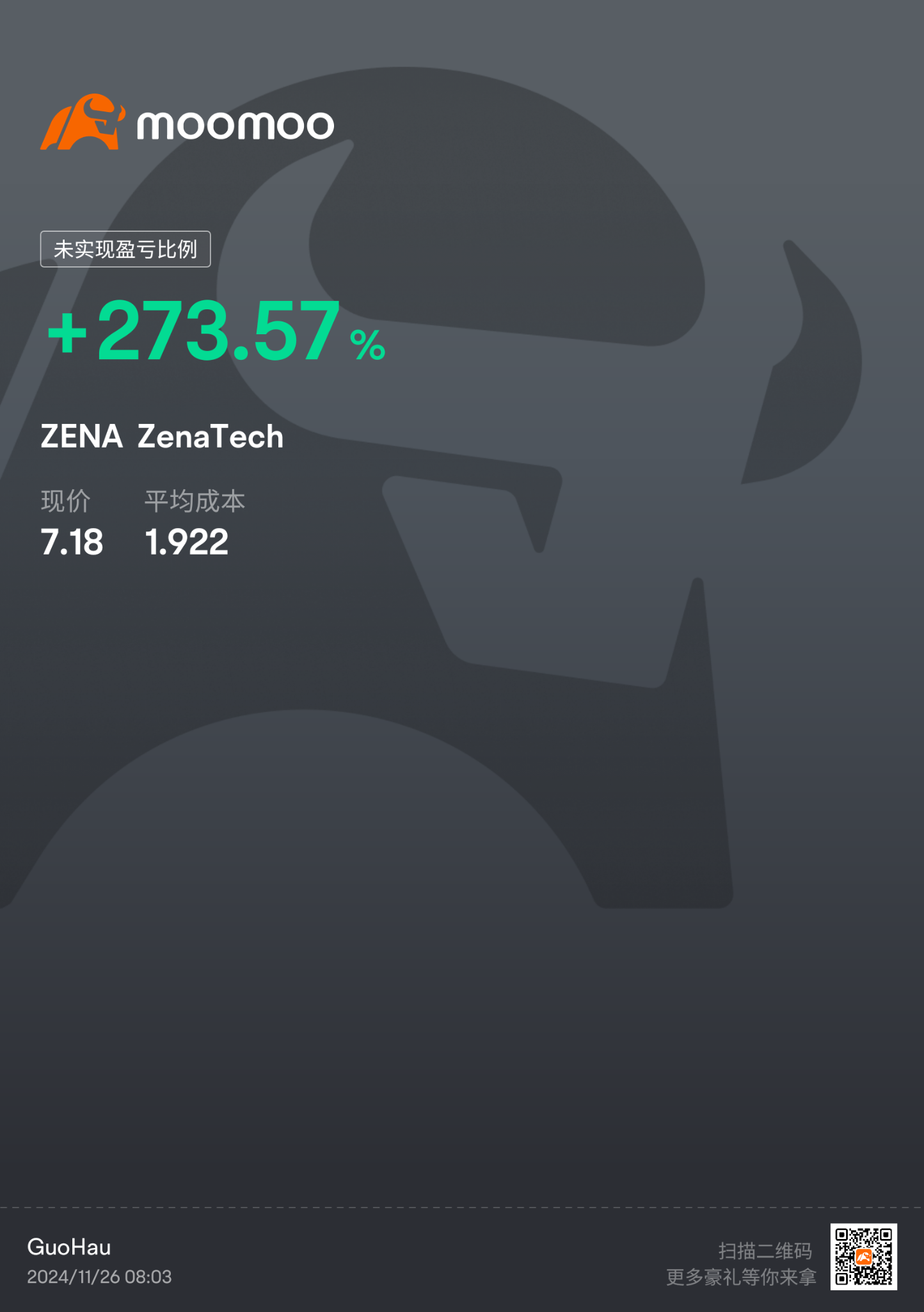 我会继续持有 $ZenaTech (ZENA.US)$