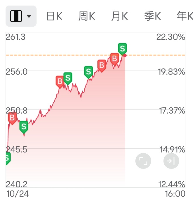 高尚なものを求める