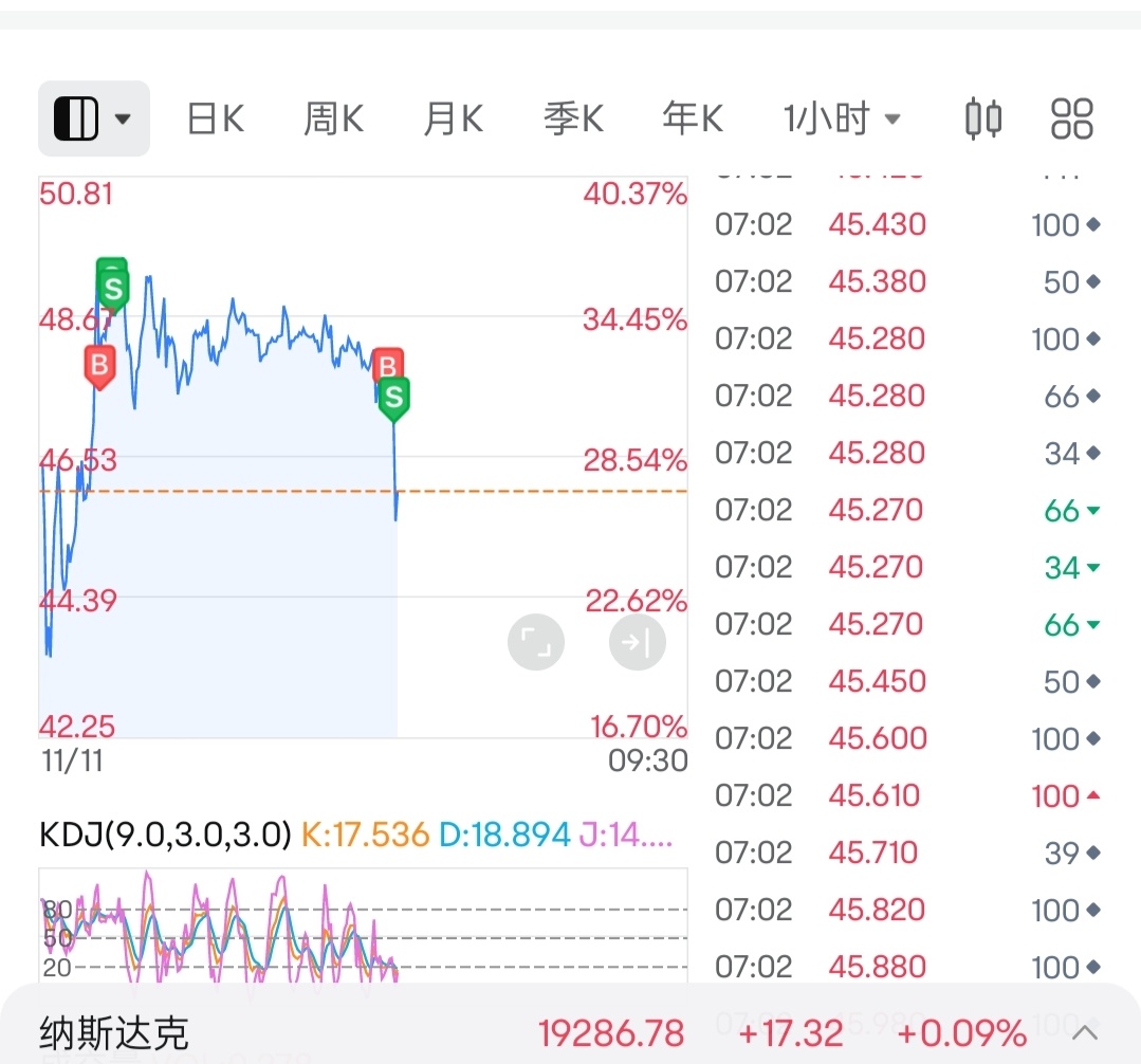 $Destiny Tech100 (DXYZ.US)$ 抓边 有看过吗？