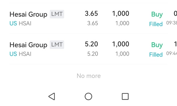 Do not sell hastily just because you see profits. Simply holding the position is sufficient. I have realized profits of $35,000 and unrealized profits of $13,500. My initial average purchase cost was around $4.3. I do not know how the stock price will perform in the future, but as a conservative person, I am willing to hold shares of companies with good performance for a longer period.