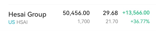 Do not sell hastily just because you see profits. Simply holding the position is sufficient. I have realized profits of $35,000 and unrealized profits of $13,500. My initial average purchase cost was around $4.3. I do not know how the stock price will perform in the future, but as a conservative person, I am willing to hold shares of companies with good performance for a longer period.
