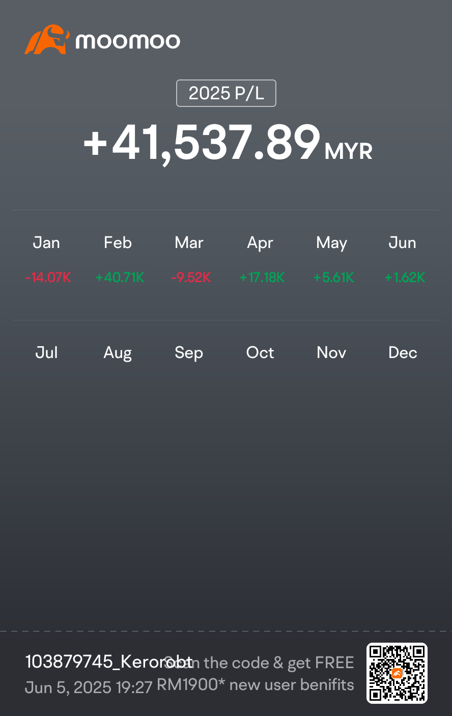 半年业绩：交易maxis、time、99smart、bnastra、gamuda、英伟达[选项]、google[选项]、tesla[选项]、苹果[选项]、palo alto