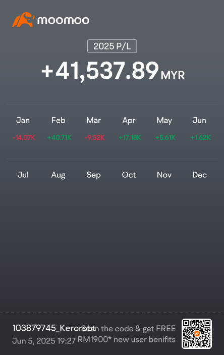 半年業績：交易的股票包括maxis、time、99smart、bnastra、gamuda、英偉達[期權]、google[期權]、tesla[期權]、蘋果[期權]、palo alto
