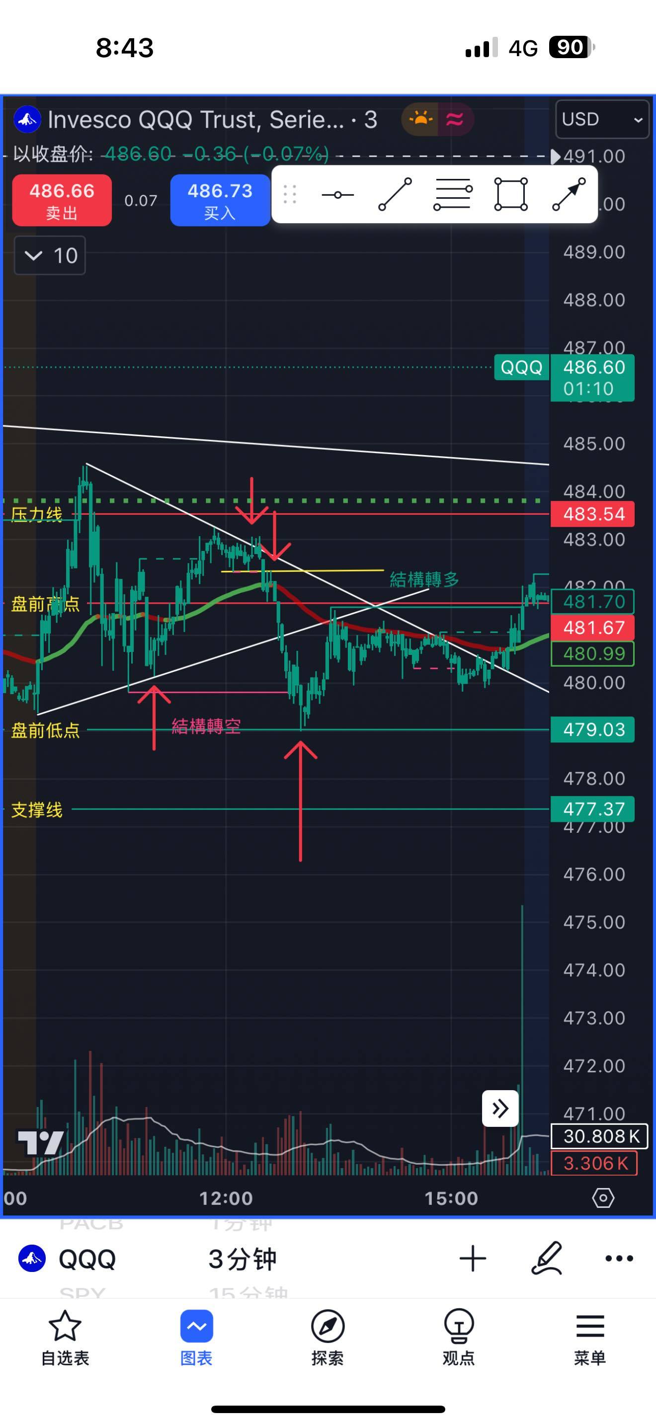 $インベスコQQQ 信託シリーズ1 (QQQ.US)$