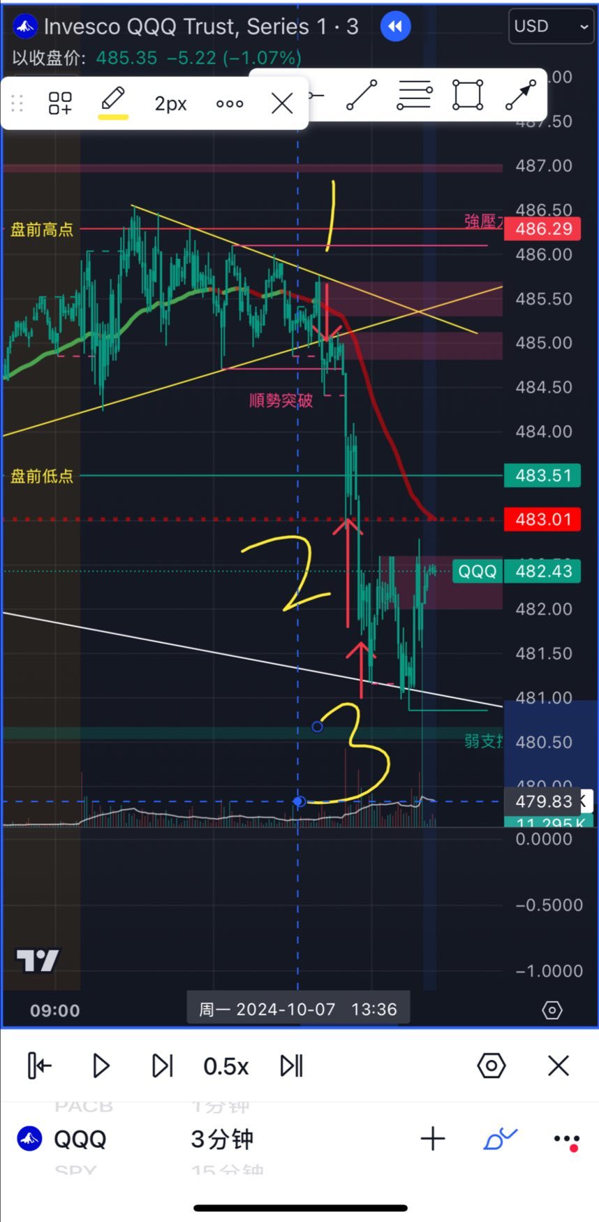 $纳指100ETF-Invesco QQQ Trust (QQQ.US)$ 每日一单