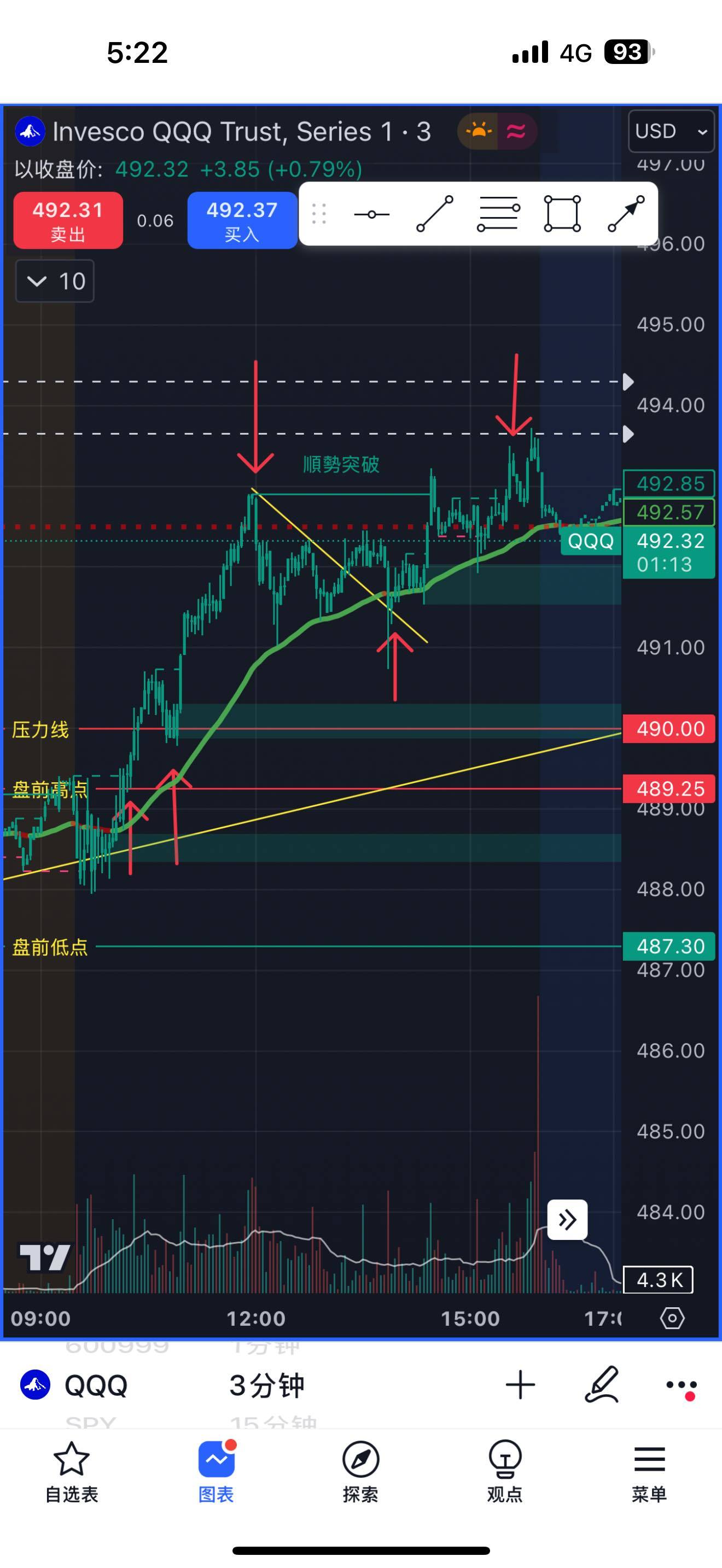 $纳指100ETF-Invesco QQQ Trust (QQQ.US)$ 每日复盘