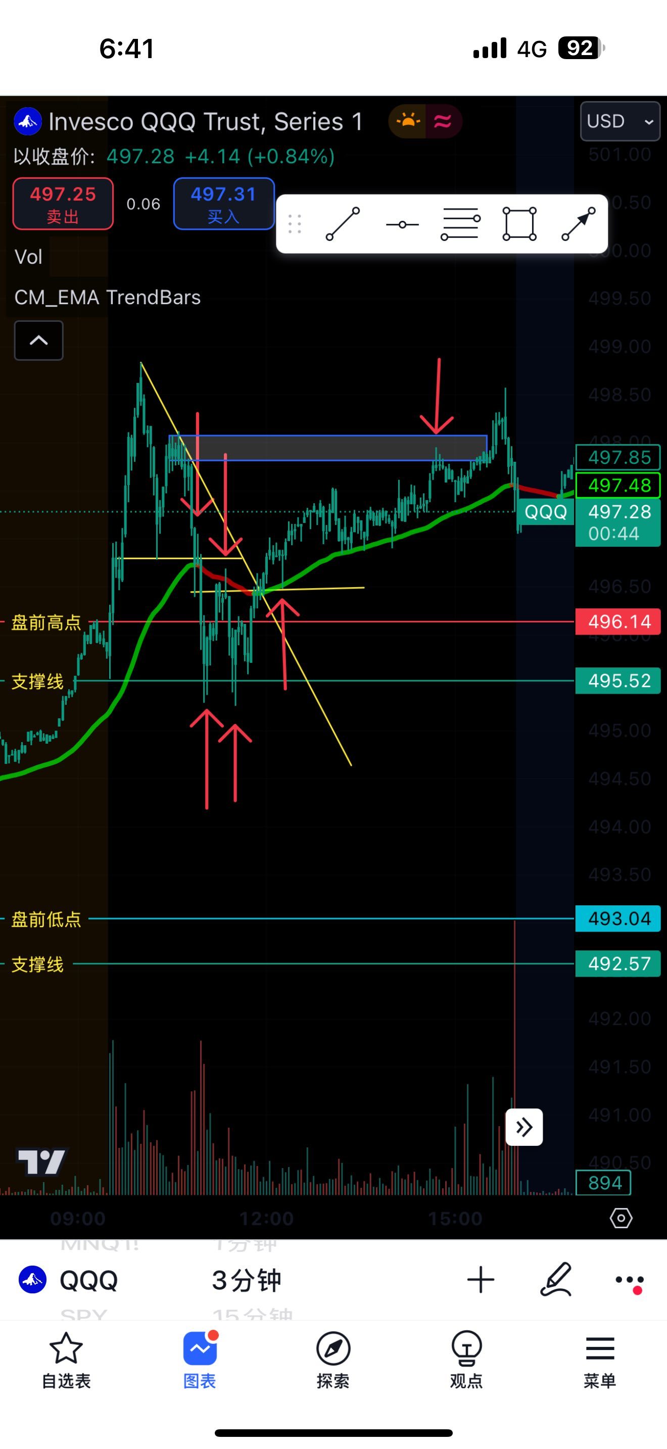 $インベスコQQQ 信託シリーズ1 (QQQ.US)$ デイリーレビュー