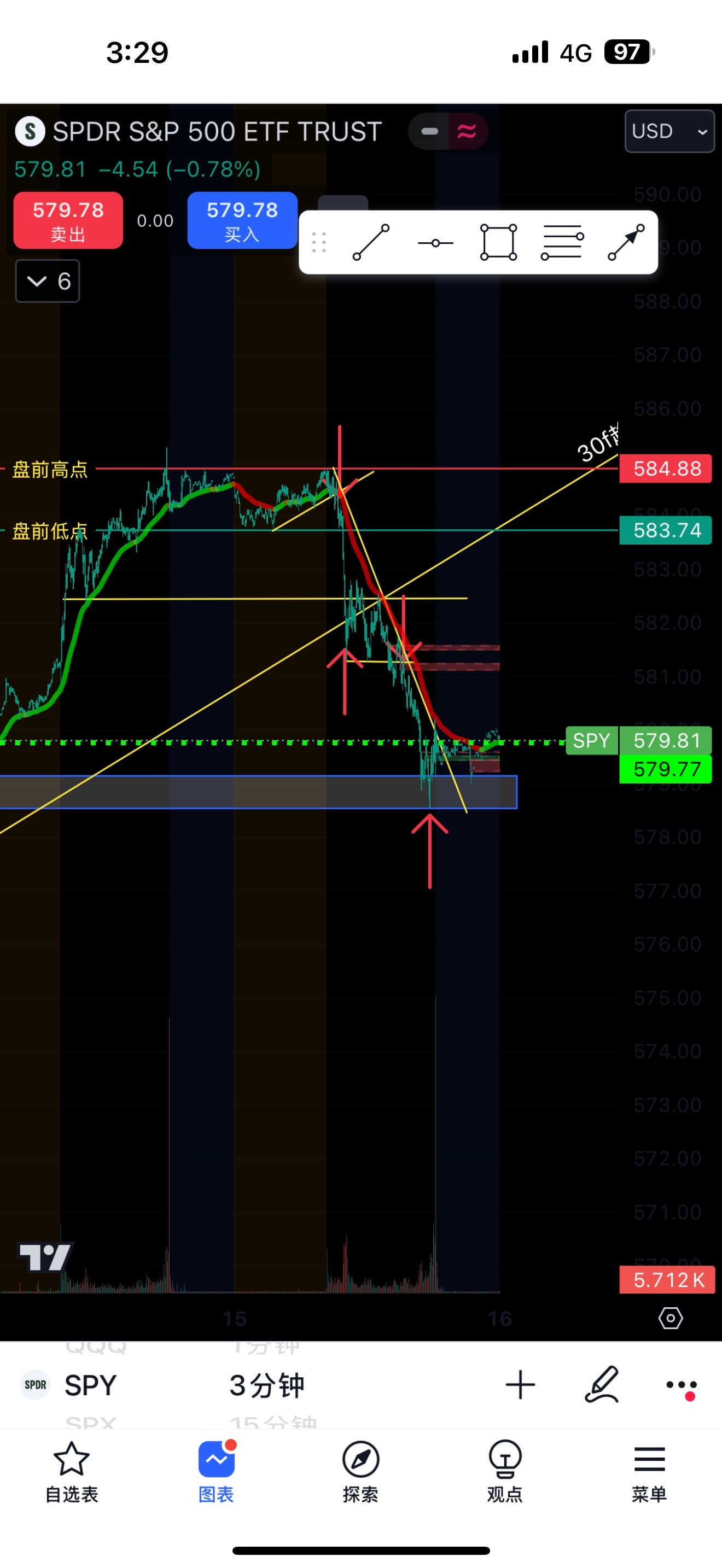 $SPDR S&P 500 ETF (SPY.US)$ 毎日の振り返り