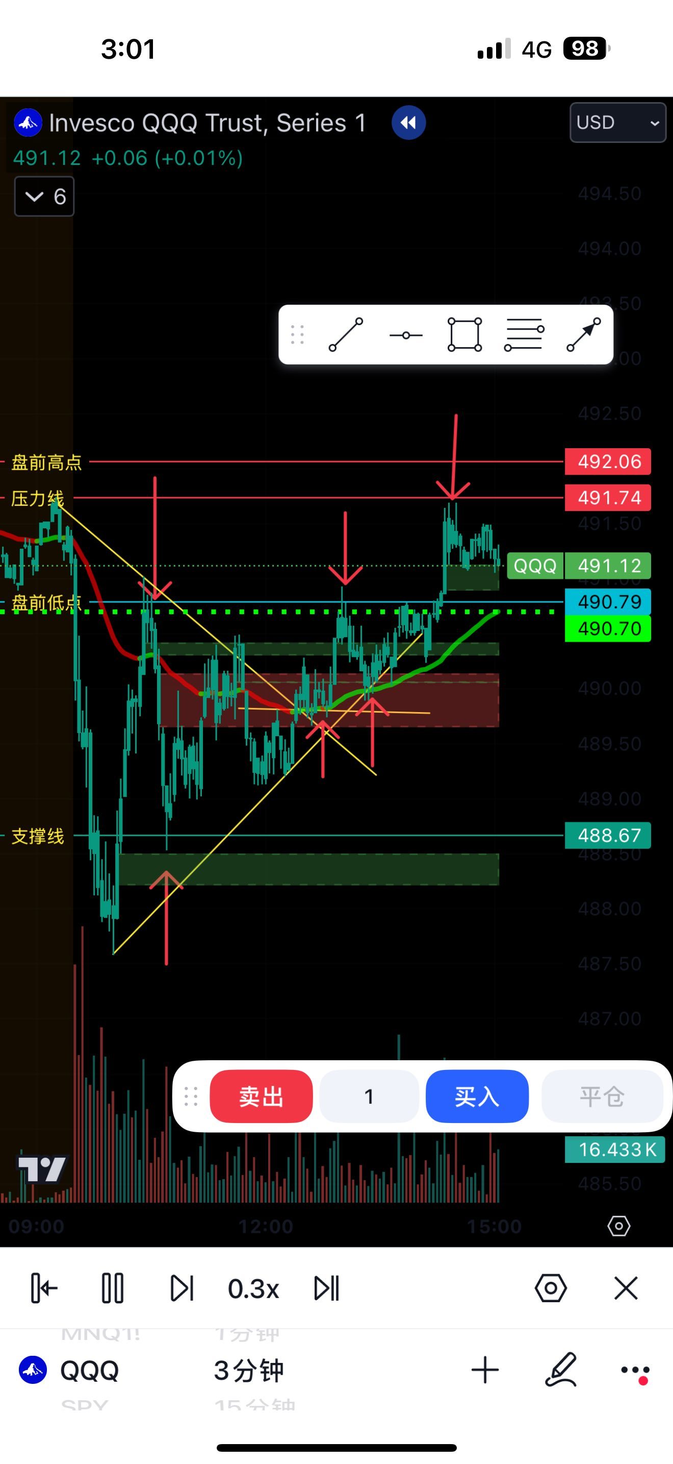 $纳指100ETF-Invesco QQQ Trust (QQQ.US)$ 每日复盘