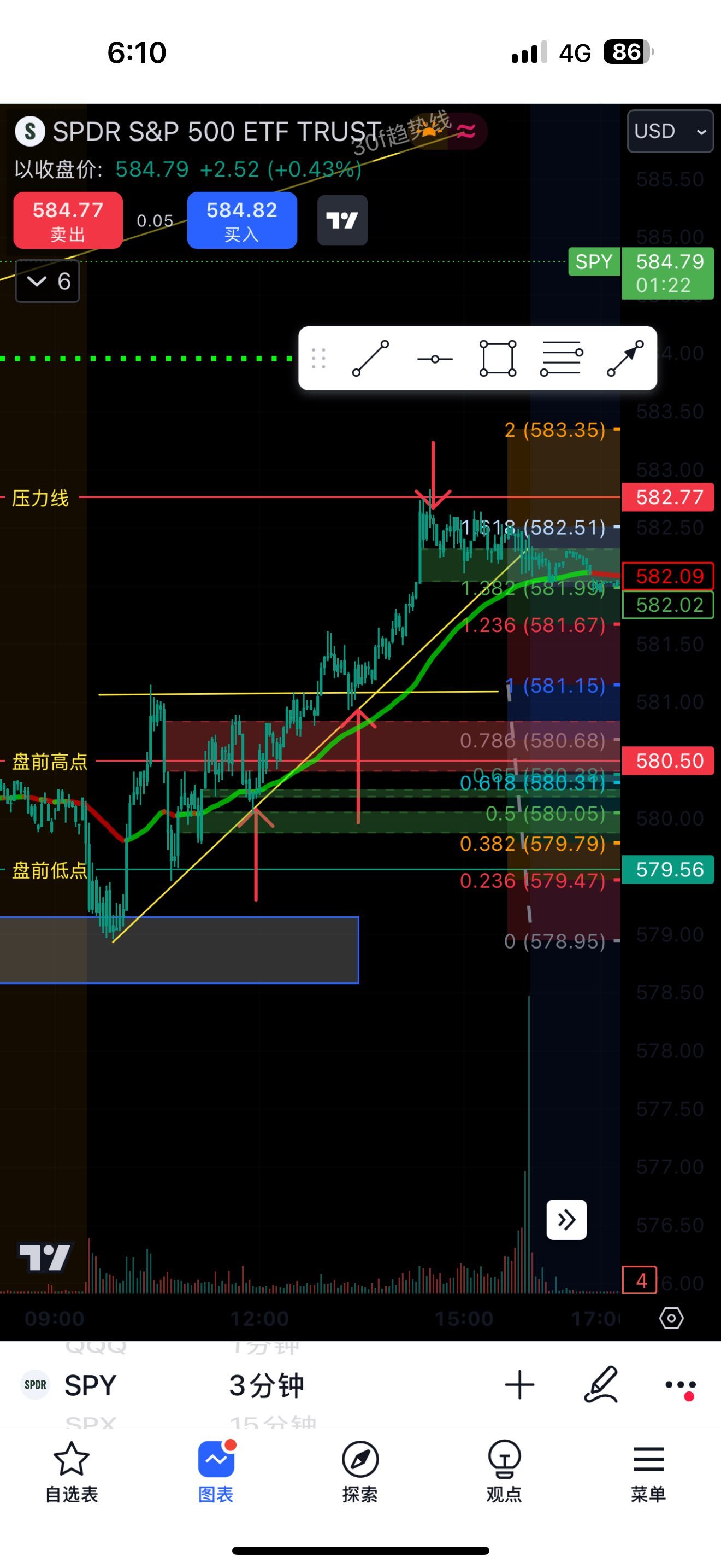 $SPDR 标普500指数ETF (SPY.US)$ 每日复盘