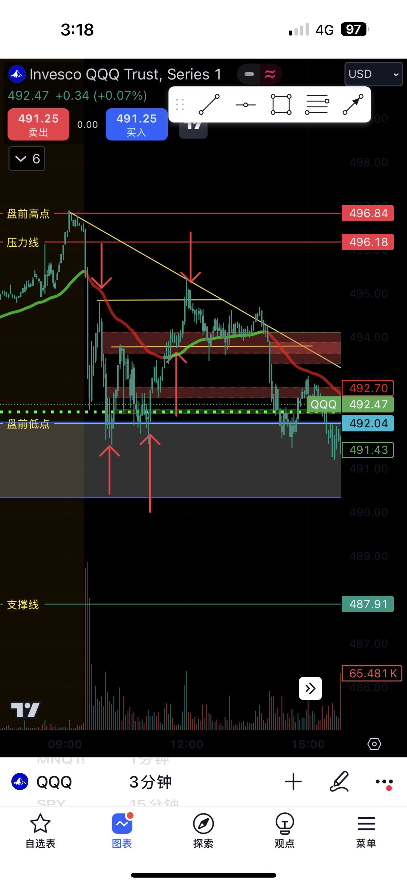 $纳指100ETF-Invesco QQQ Trust (QQQ.US)$ 每日复盘