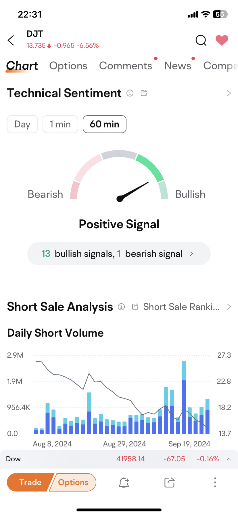 What’s positive signal?