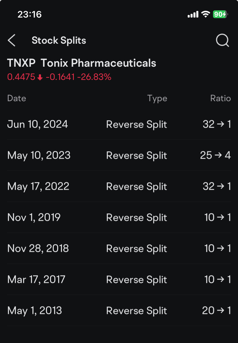 $Tonix Pharmaceuticals (TNXP.US)$ 他們的RS歷史！