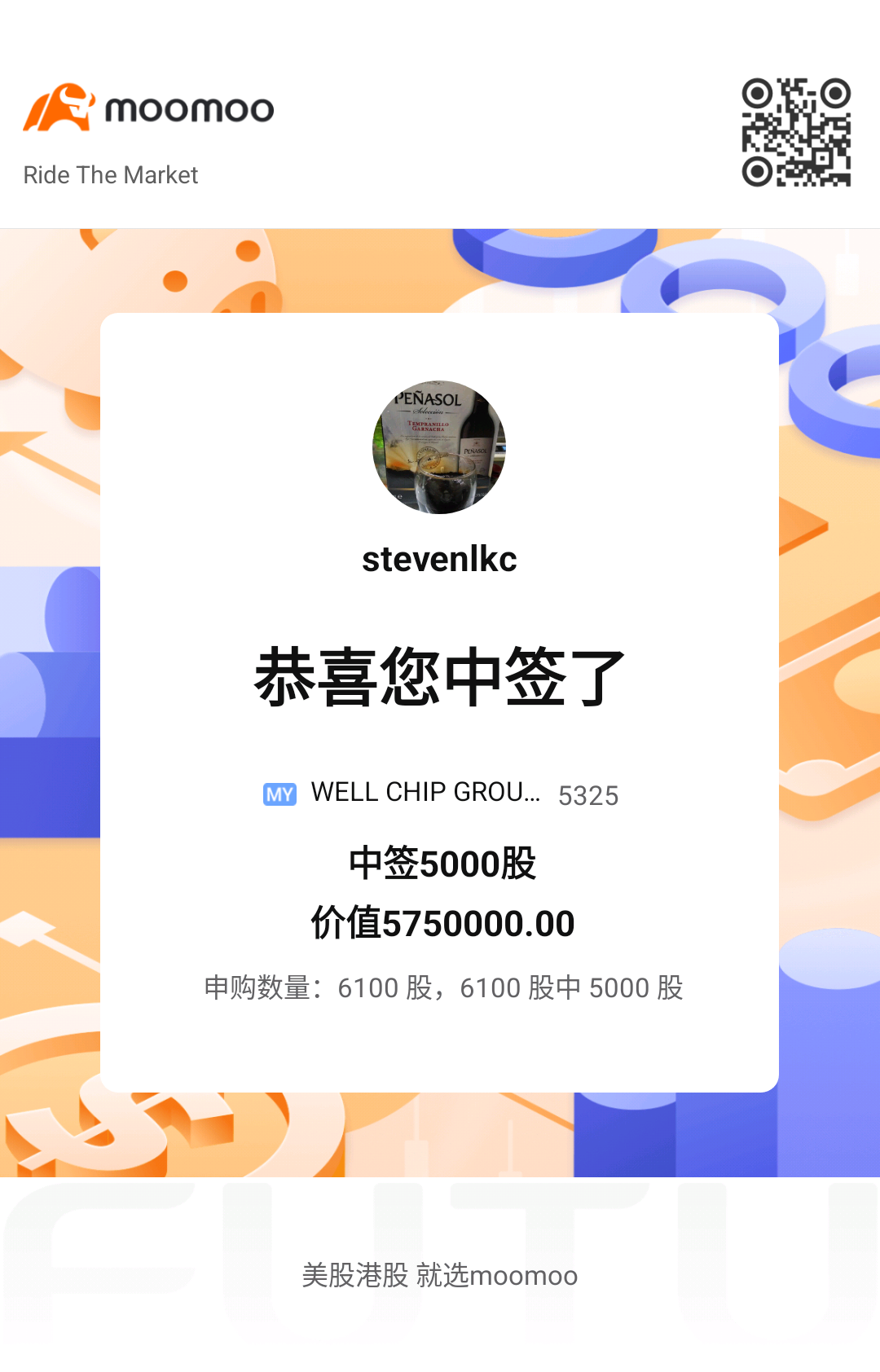 $WELLCHIP (5325.MY)$