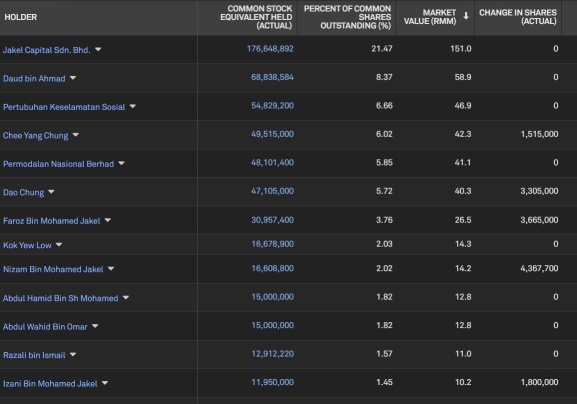 Something is brewing. $CYPARK