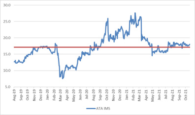 $CEB Recent Results