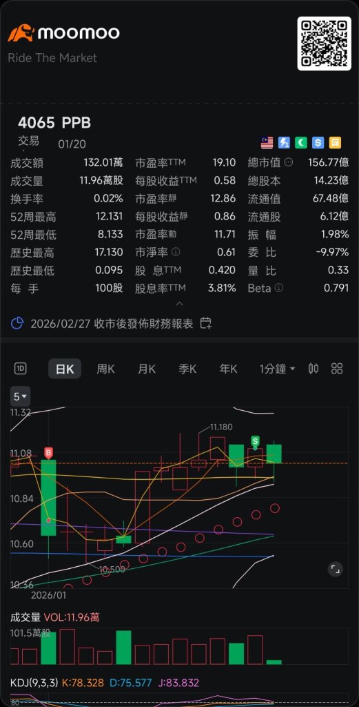 昨天突然就被卖了
