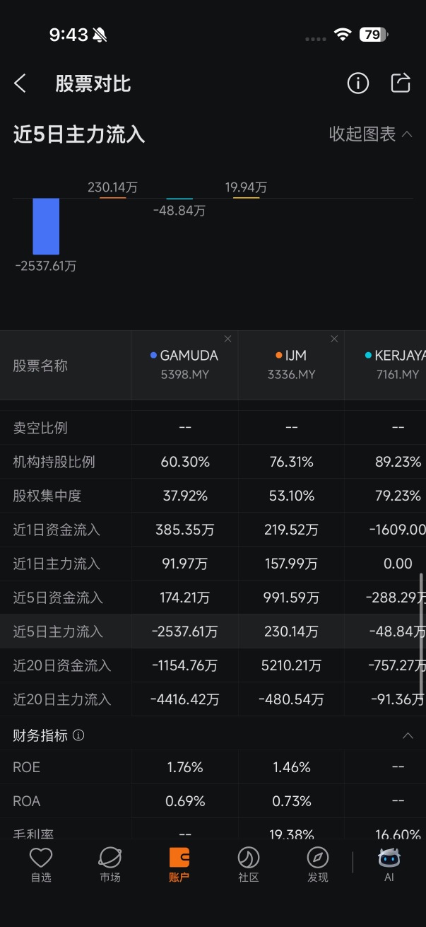 主力資金的信息真實嗎？