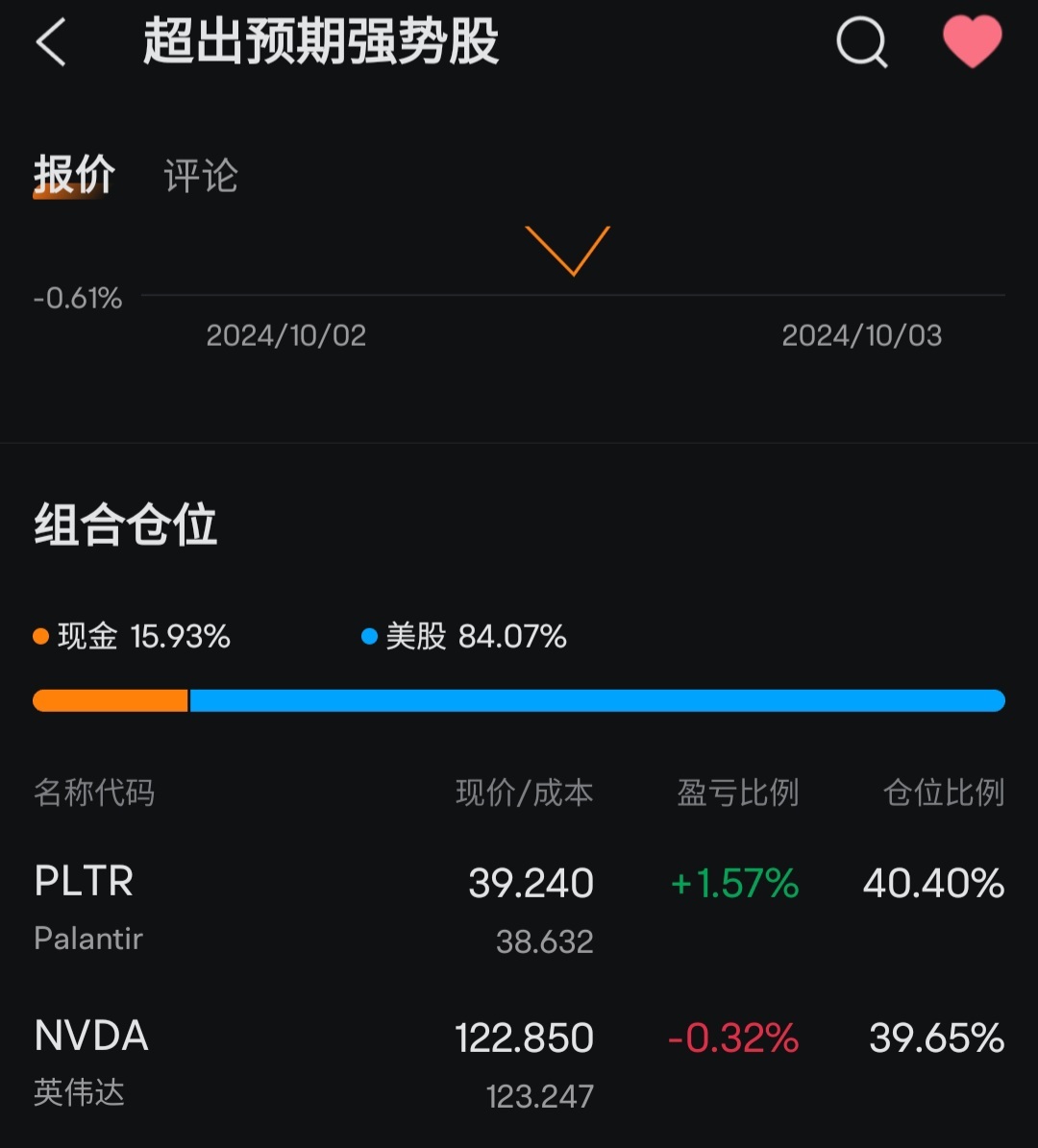 You will definitely ask why you want to increase your position in such a bad market. Are you out of your mind, Sot chat? The answer is in the picture below, I w...