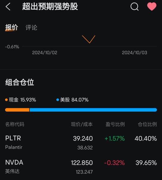 You will definitely ask why you want to increase your position in such a bad market. Are you out of your mind, Sot chat? The answer is in the picture below, I won't explain 😂