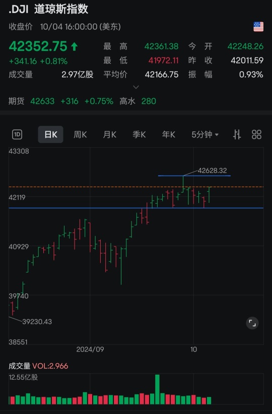 週末觀察指數，藍色短線都是建議買進