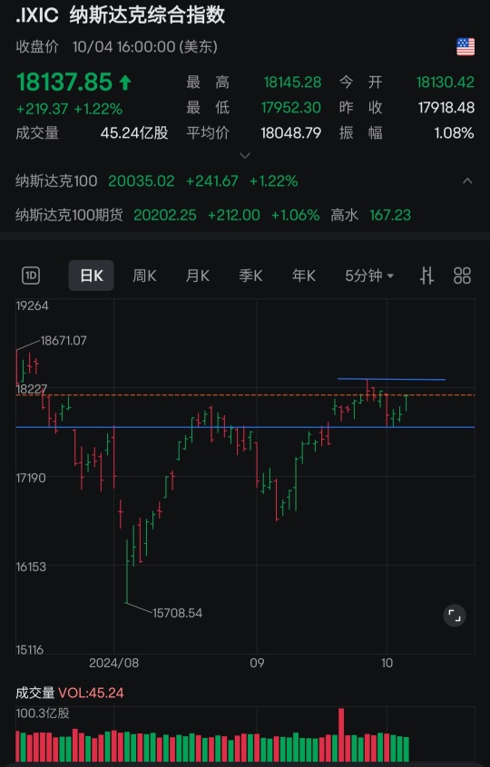 週末觀察指數，藍色短線都是建議買進