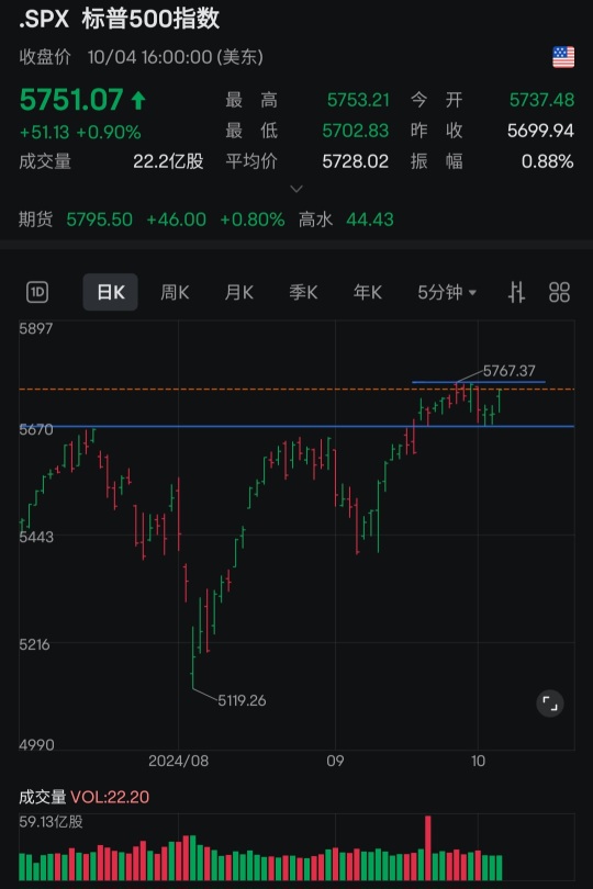 週末觀察指數，藍色短線都是建議買進