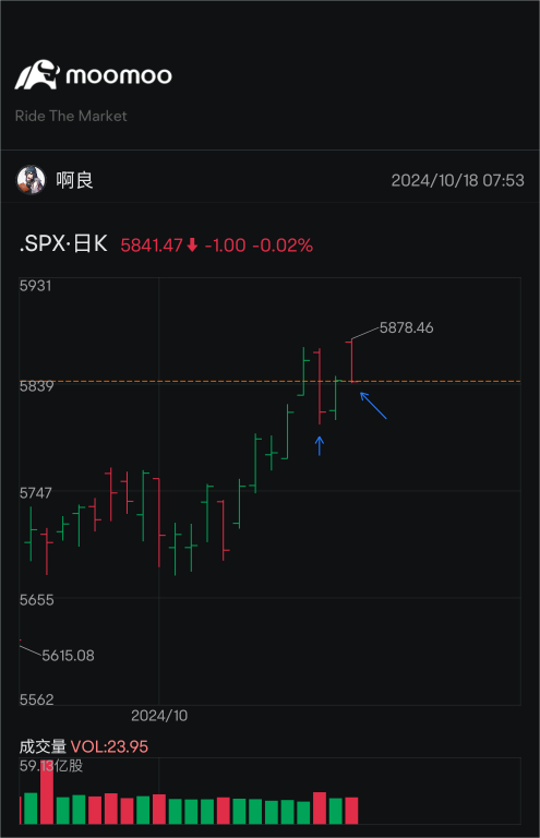 (兩天)大戶出貨日，(四天)100％小心🐻