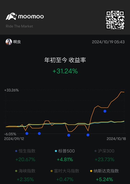 今週の成績表は素晴らしく、最も重要なのはリスクがほとんどなく、着実に成長している🐮