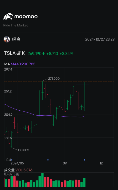 周图阅读，放慢脚步投资😌 (蓝线建议买进）