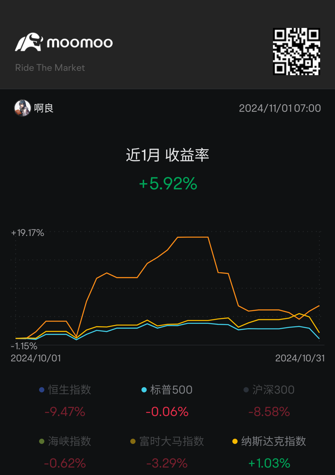 10月份的成绩单，也不错😌