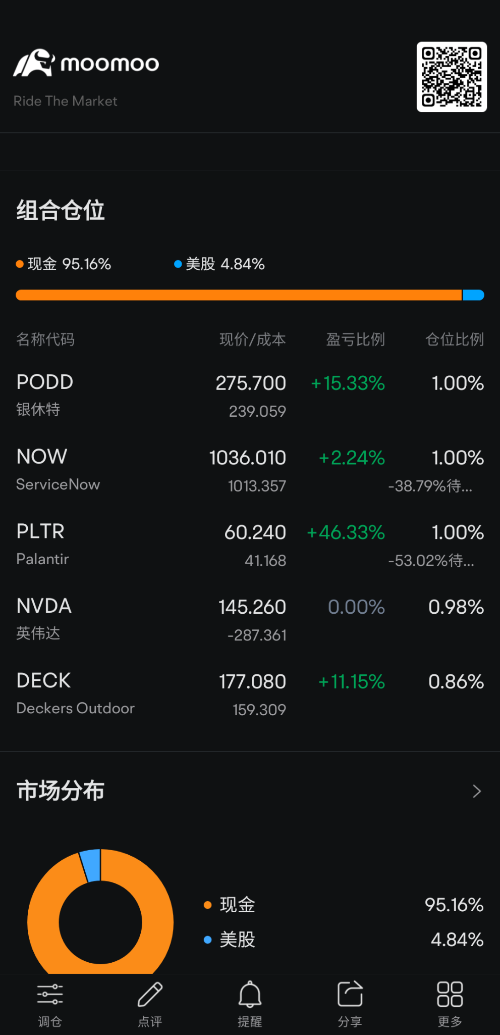 雖然我清楚發生什麼事導致，中型企業急速下調，我還是把錢包落帶平安😌