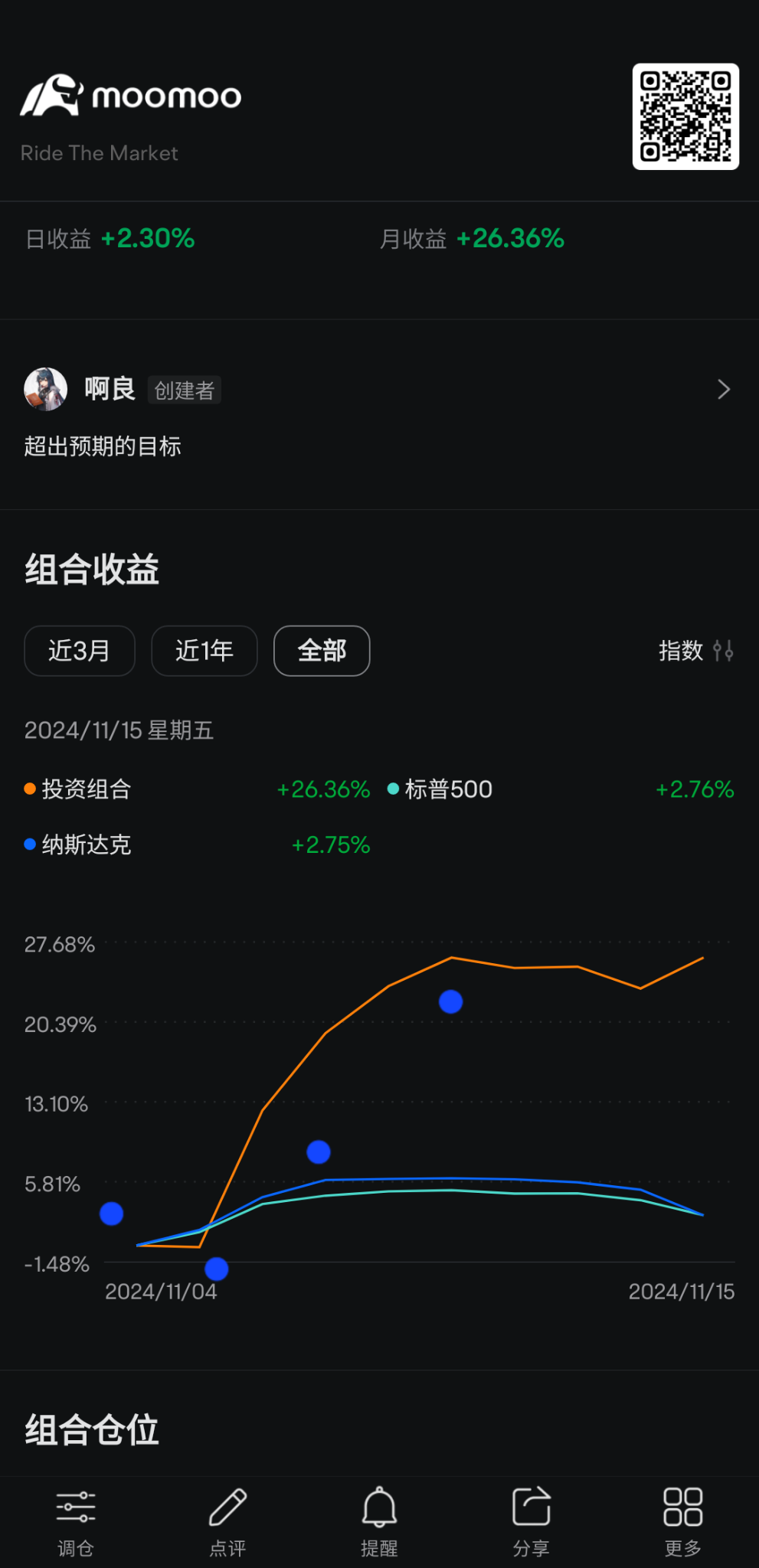 专业的投资成绩单是怎样看图，连大投行家都会自动和我学投资😎