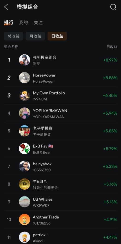 首次拿日收益Top 1 ，下一次留給你們