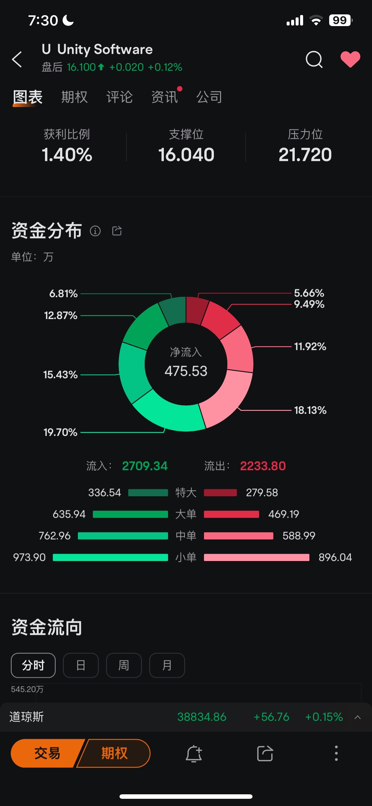 流入資金和流出資金