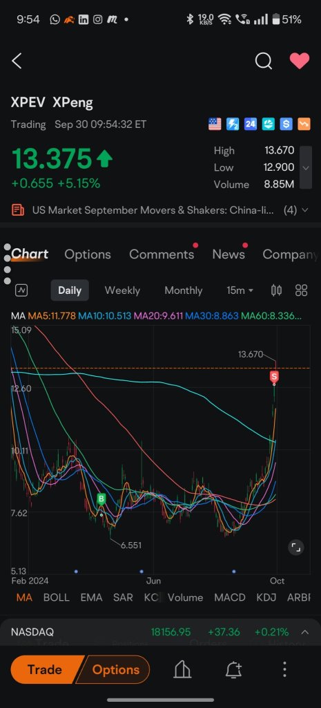 淺淺記錄一下美國大選前賣掉的股票