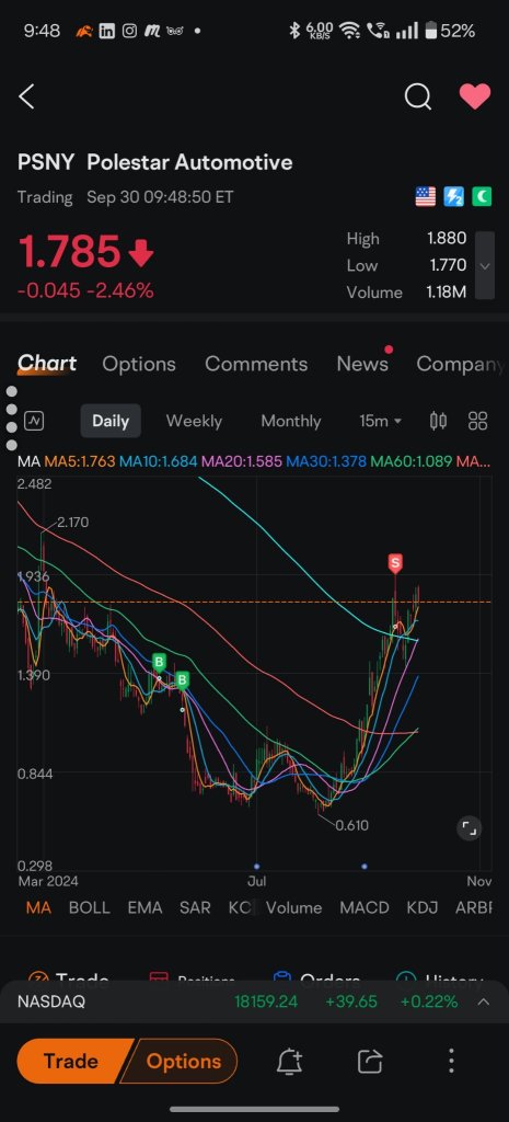 Just a quick note of the stocks sold before the US presidential election.