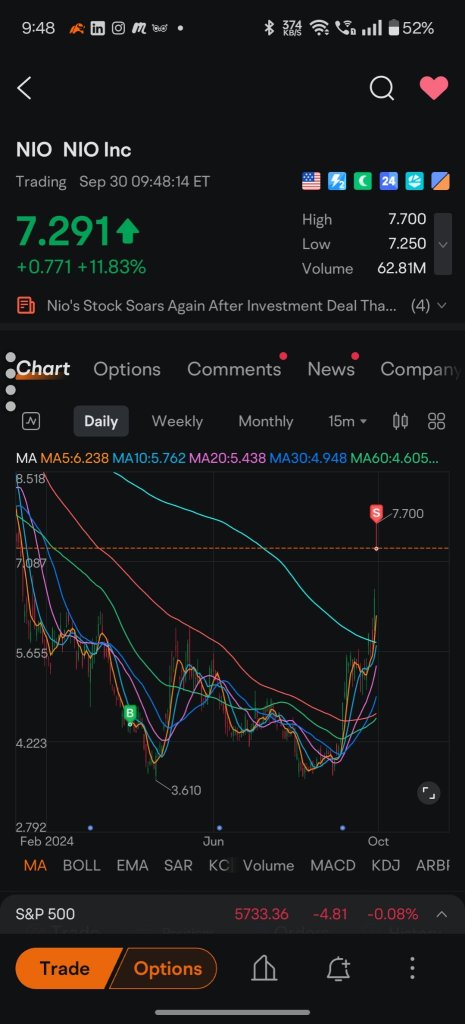 Just a quick note of the stocks sold before the US presidential election.