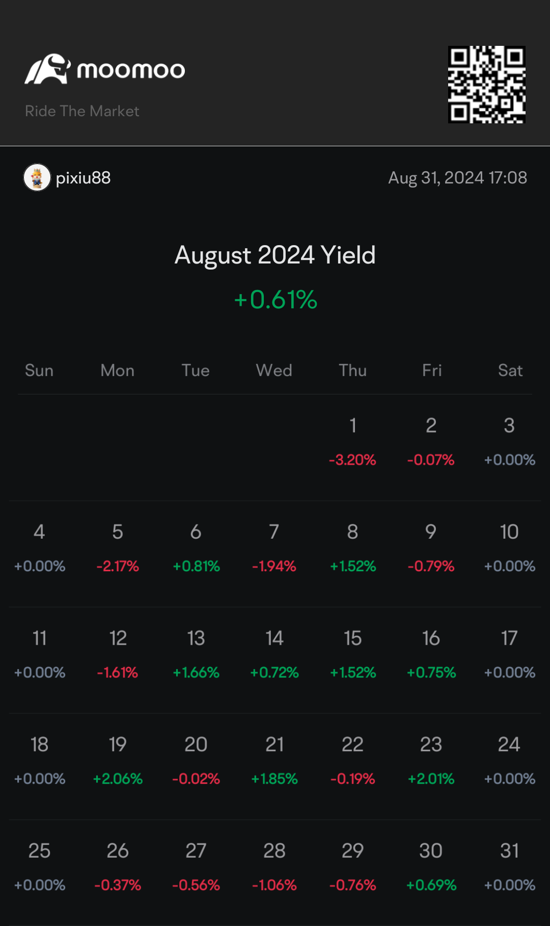 August P/L Challenge