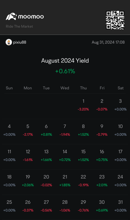 August P/L Challenge