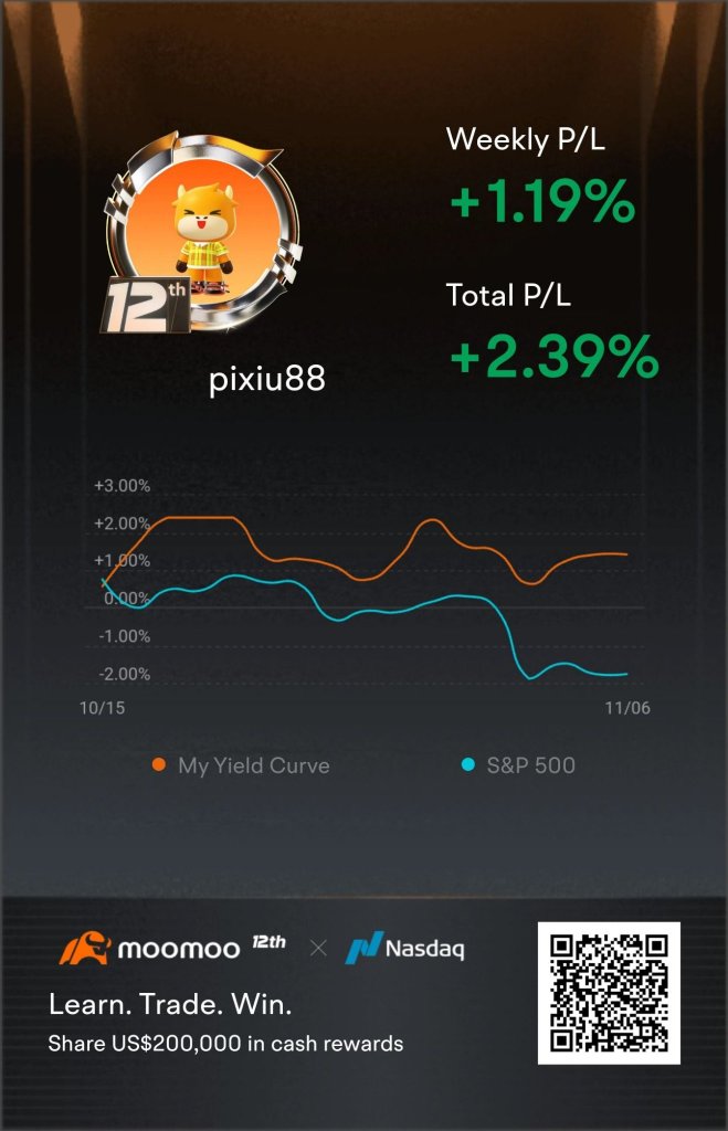 Positive Returns Challenge. P/L