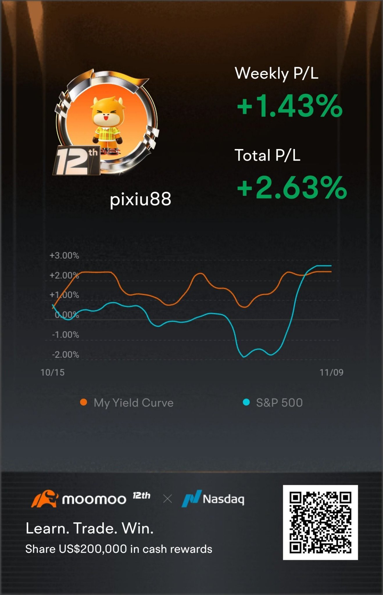 Positive Returns Challenge, P/L