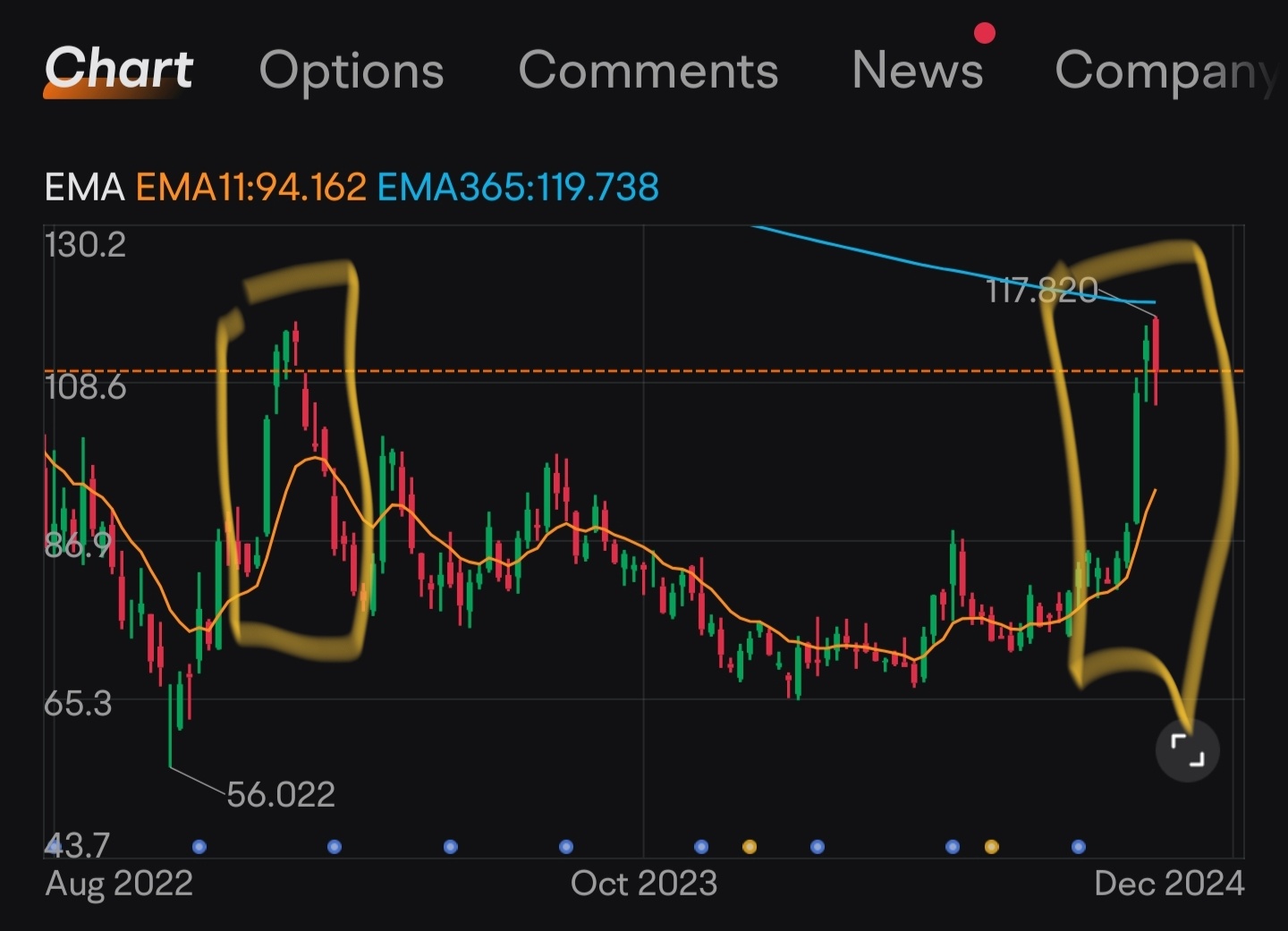 $阿里巴巴 (BABA.US)$ 祝你好運！