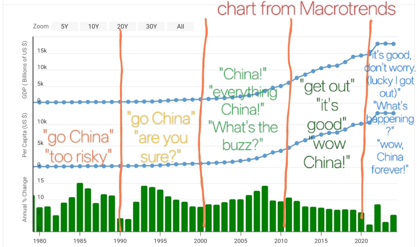 $Alibaba (BABA.US)$ the phases of China investment