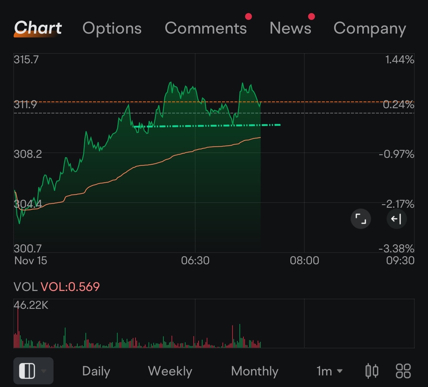 $Tesla (TSLA.US)$ uh oh, platform building