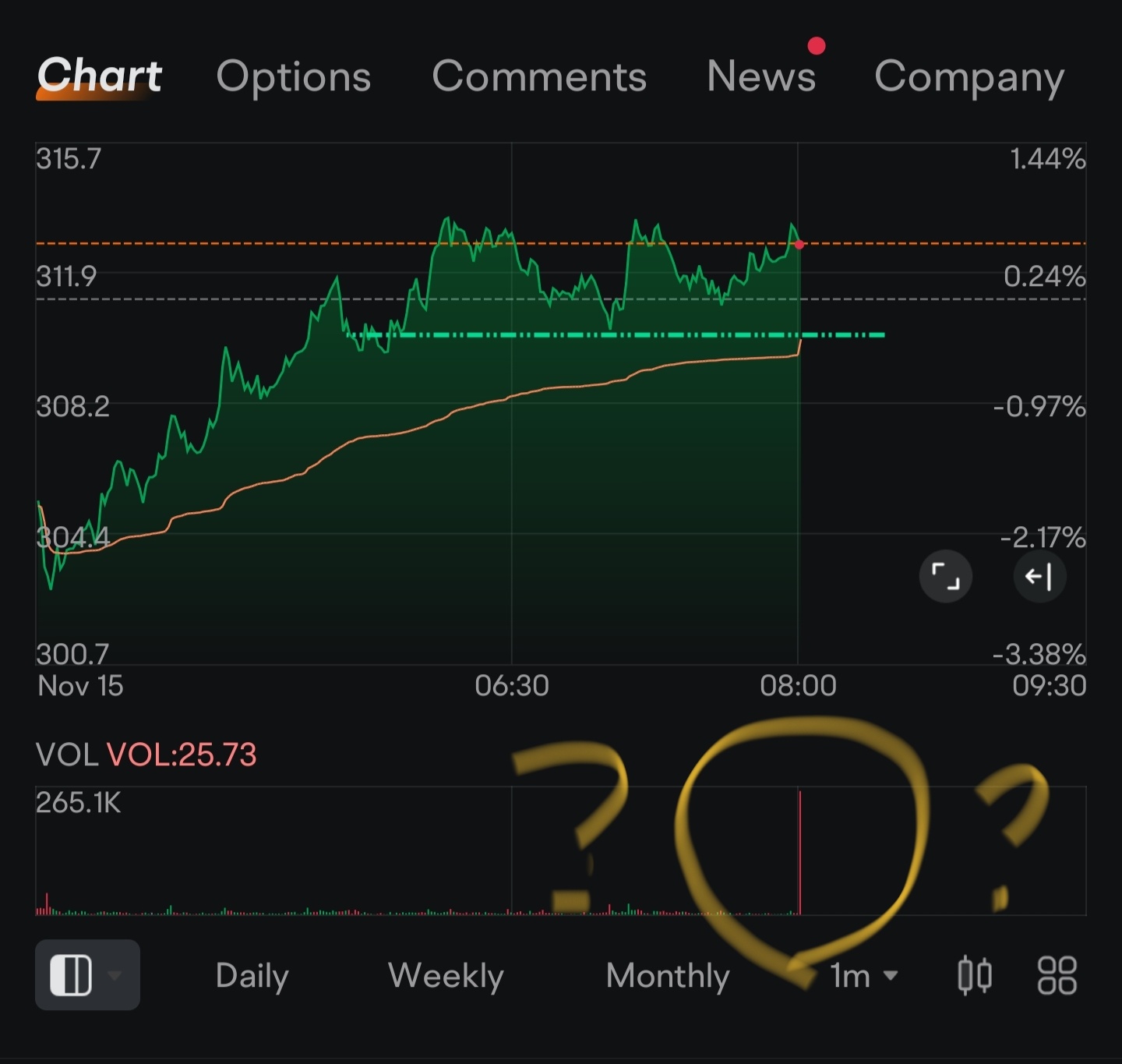 $Tesla (TSLA.US)$ huh?